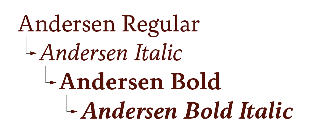 andersen regular bold italic bold italic