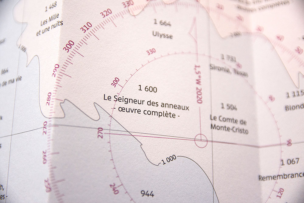 le seigneur des anneaux nord sud est ouest
