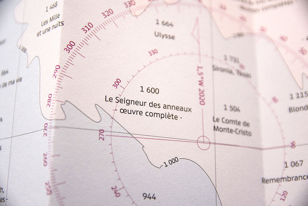 le seigneur des anneaux nord sud est ouest